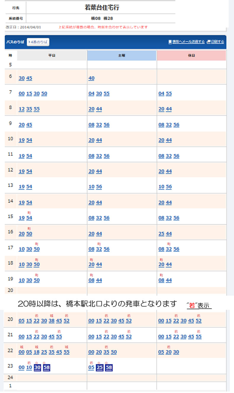 表 かなちゅう 時刻 神奈川中央交通バス「平塚駅北口」のバス時刻表